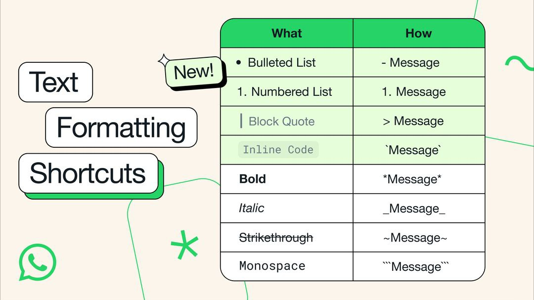 WhatsApp text formatting options